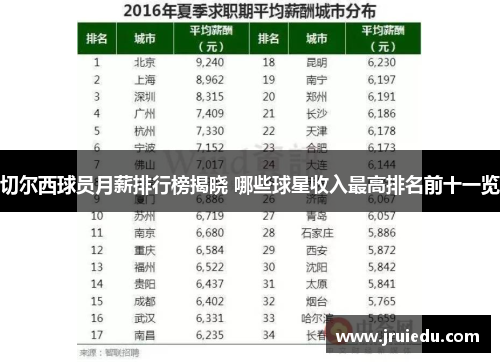 切尔西球员月薪排行榜揭晓 哪些球星收入最高排名前十一览
