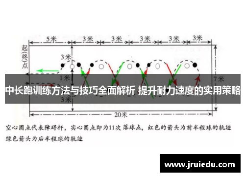 中长跑训练方法与技巧全面解析 提升耐力速度的实用策略