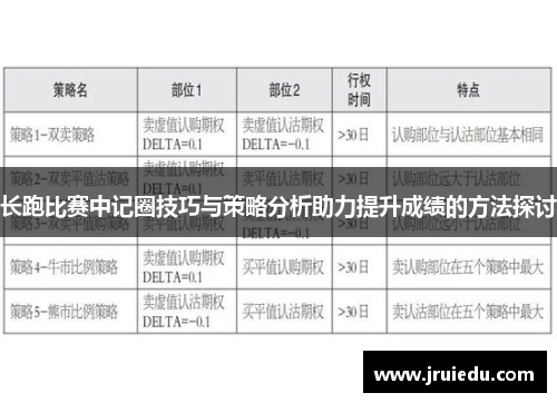 长跑比赛中记圈技巧与策略分析助力提升成绩的方法探讨