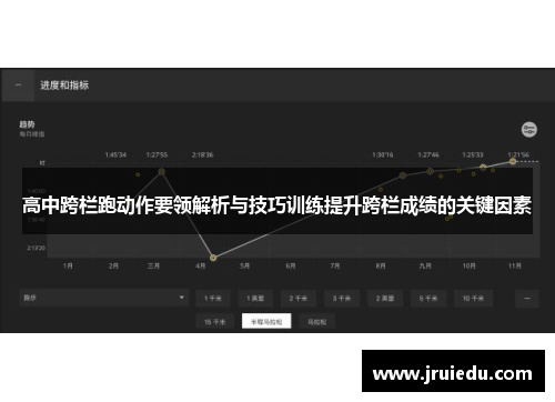 高中跨栏跑动作要领解析与技巧训练提升跨栏成绩的关键因素