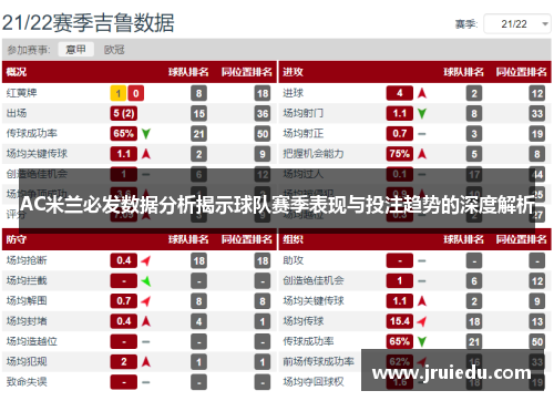 AC米兰必发数据分析揭示球队赛季表现与投注趋势的深度解析